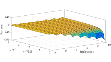 双机器人协同打磨设计与研究
