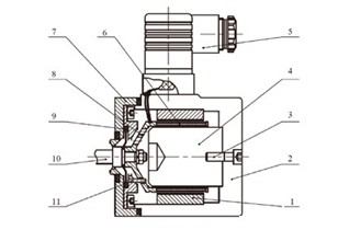基于线圈分割技术的 电 - 机械转换器