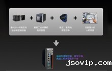 PC-based 控制系统 加快向传统自动化行业渗透