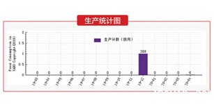 Qt环境下基于研控MCN420电子 伺服压力机控制系统开发与应用