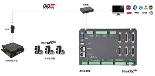 国产PLC自主化的变革与升级—— 禾川R系列隆重登场