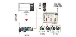 维智朗驱多轴伺服驱动器 在龙门双驱高质量加工中的应用