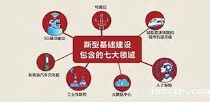 “新基建”背景下, 伺服厂商如何把握新一轮契机?