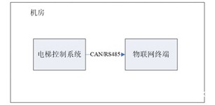 无接触乘梯系统设计