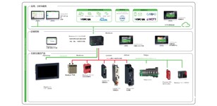 施耐德电气:创新运动控制方案, 激发智能制造动能