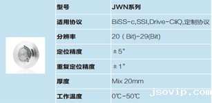 禹衡光学高精度传感器, 助力中国高端制造