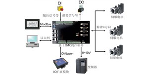 一种三轴龙门机械臂 主控系统研究