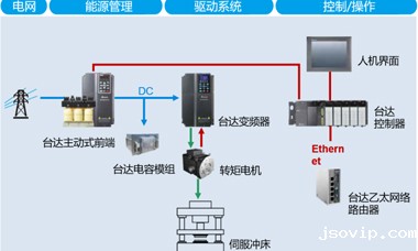 精准冲压,台达伺服冲床方案助力机械零件智能化生产