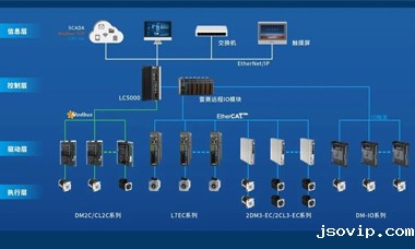 雷赛多主栅技术方案,助力光伏组件效率及LCOE提升