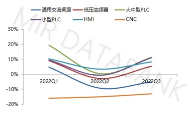 自动化市场三季度回顾:冰雪渐融,市场压力仍不容忽视